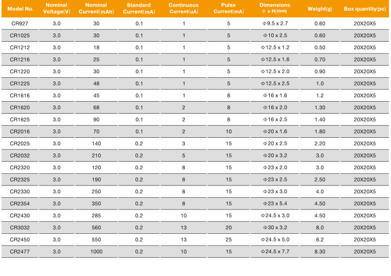 CR Lithium Button Cell Specifications - National Battery Supply