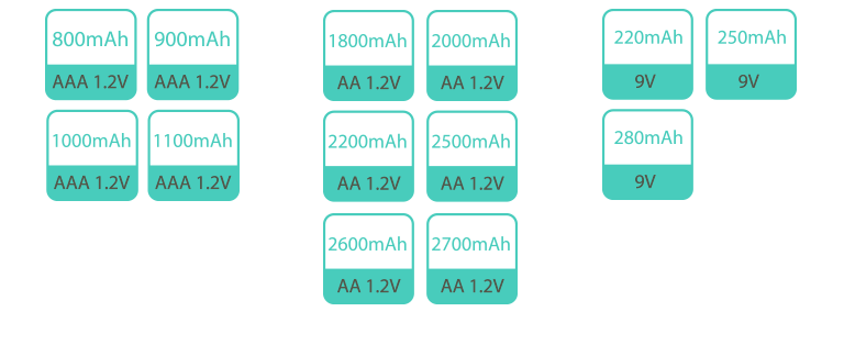 Rechargeable Batteries 3 1