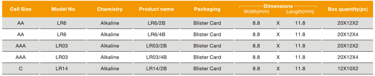 ultra Alkaline battery 05 1 e1614063512810