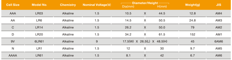 ultra Alkaline battery 05 e1614063486835