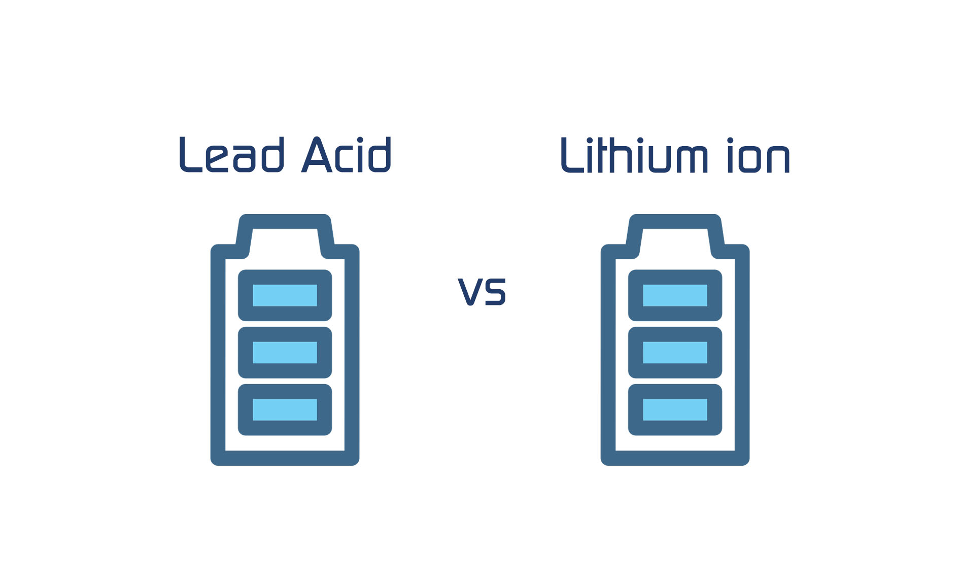 Lead-Acid vs Lithium Batteries: Differences for Industrial Applications