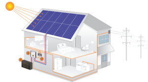 ultimate solar hybrid lead acid